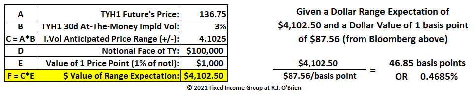 Expected Fwd Vol Calcs in Yield Terms