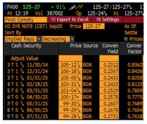 How to calculate carry and roll-down (for a bond future's asset