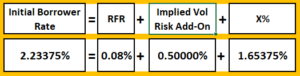 Initial Borrower Rate