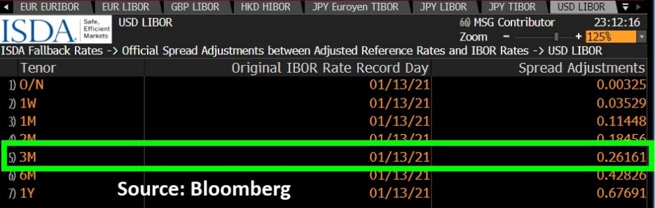 Libor Fallback Spread Levels