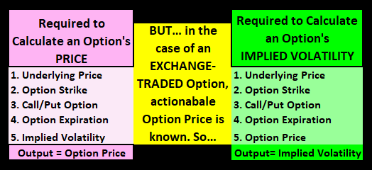 Output chart