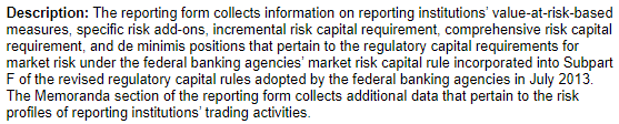 Reporting Forms FFIEC Description