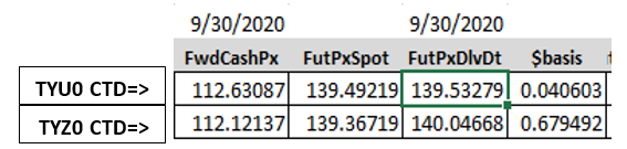 How to calculate carry and roll-down (for a bond future's asset swap) –