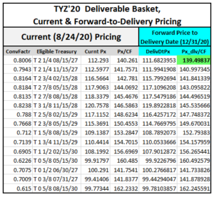 How to calculate carry and roll-down (for a bond future's asset swap) –