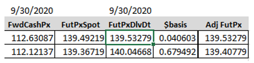 How to calculate carry and roll-down (for a bond future's asset