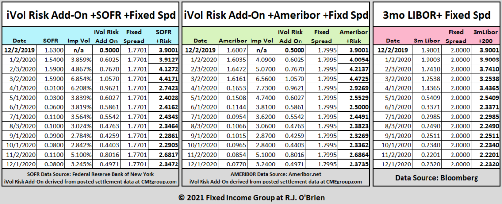 iVol RIsk Add on 1