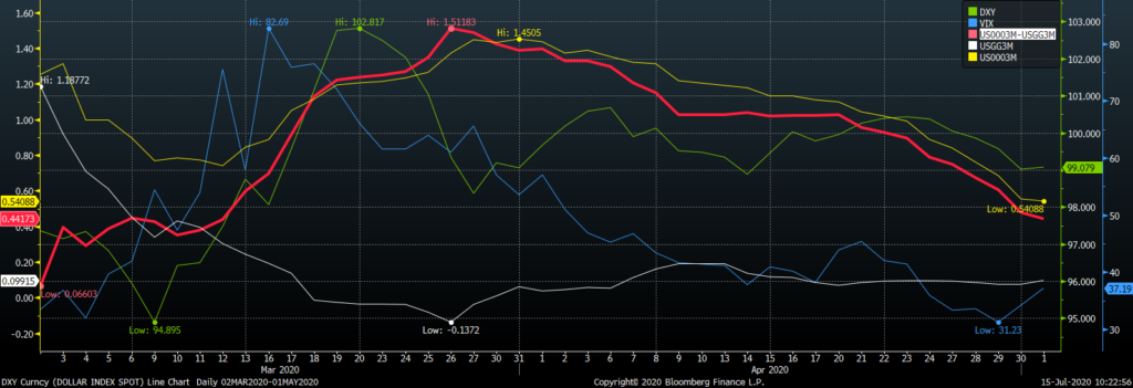 libor funding vol risk