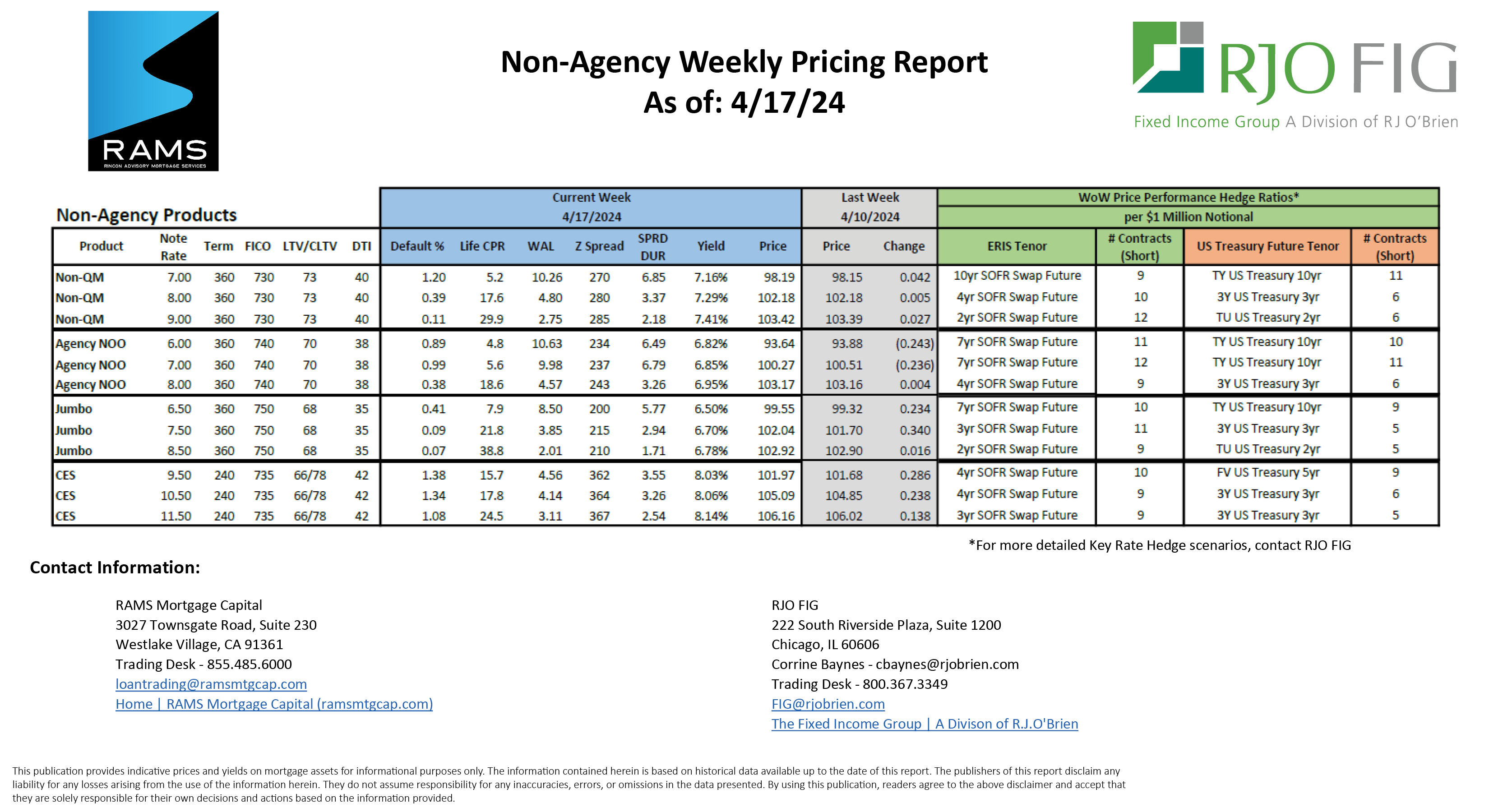 4.17 weekly pricing sheet