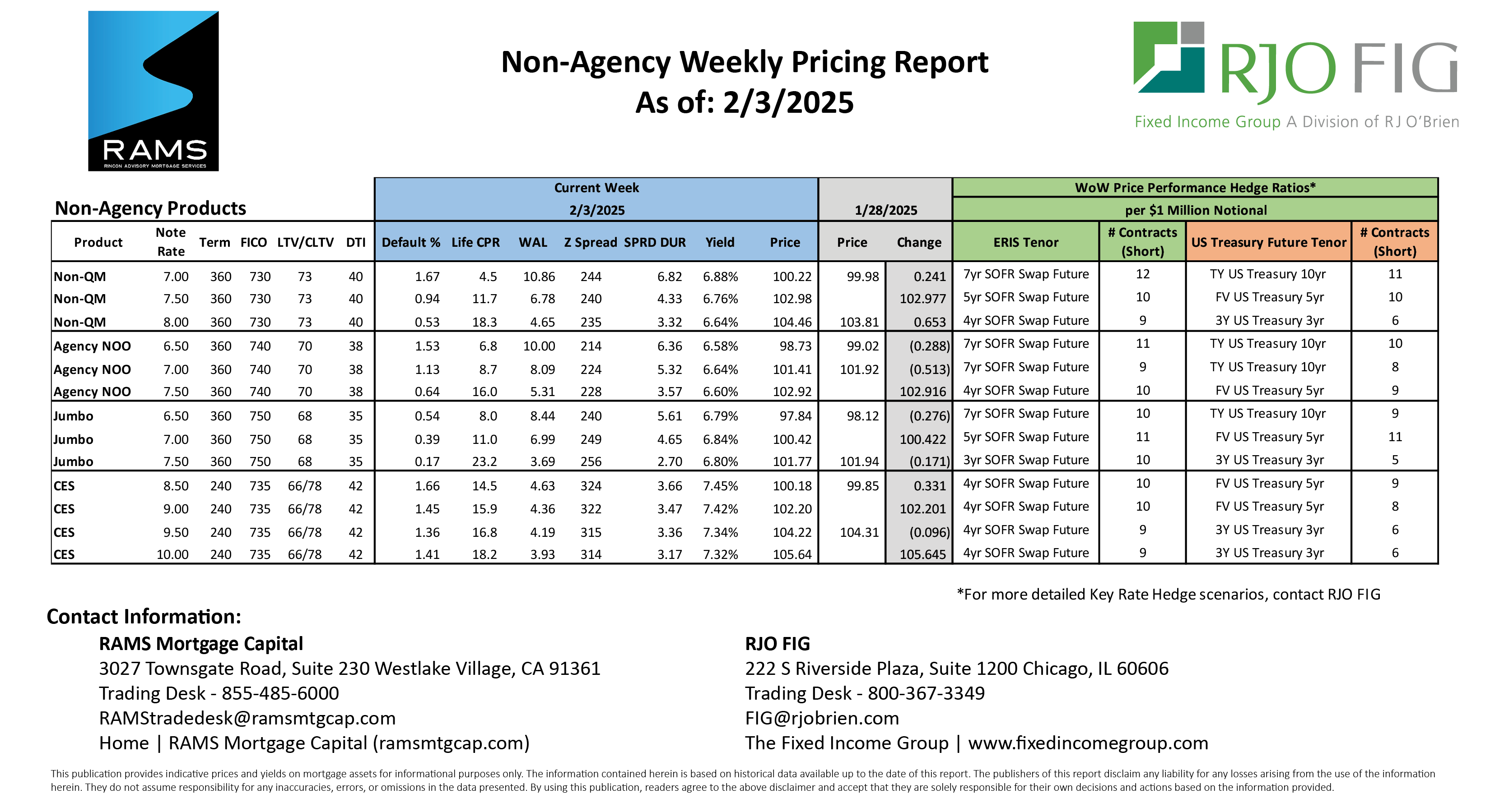 2.5.25 weekly pricing sheet